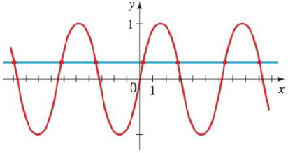Chapter 7.4, Problem 3E, We can find some of the solutions of sin x = 0.3 graphically by graphing y = sin x and y = _____. 
