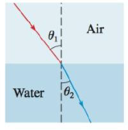 Chapter 7.4, Problem 57E, Refraction of Light It has been observed since ancient times that light refracts, or bends, as it 