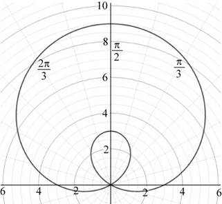 Precalculus: Mathematics for Calculus - 6th Edition, Chapter 8, Problem 3T 