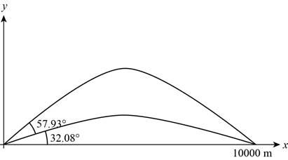 Precalculus: Mathematics for Calculus - 6th Edition, Chapter 8, Problem 4P 