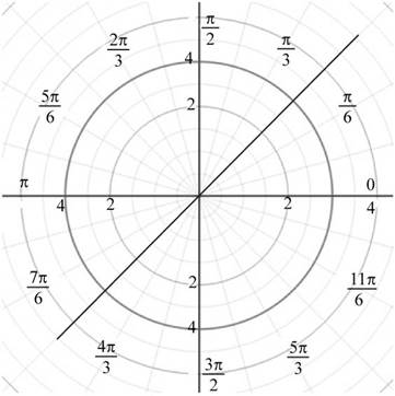 Precalculus: Mathematics for Calculus - 6th Edition, Chapter 8.2, Problem 2E , additional homework tip  2