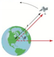 Chapter 8.2, Problem 59E, Orbit of a Satellite Scientists and engineers often use polar equations to model the motion of 