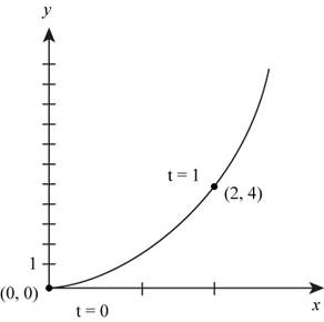 Precalculus: Mathematics for Calculus - 6th Edition, Chapter 8.4, Problem 2E 