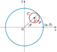 Chapter 8.4, Problem 63E, Hypocycloid A circle C of radius b rolls on the inside of a larger circle of radius a centered at 