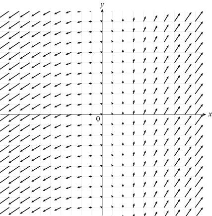 Precalculus: Mathematics for Calculus - 6th Edition, Chapter 9, Problem 13P , additional homework tip  1