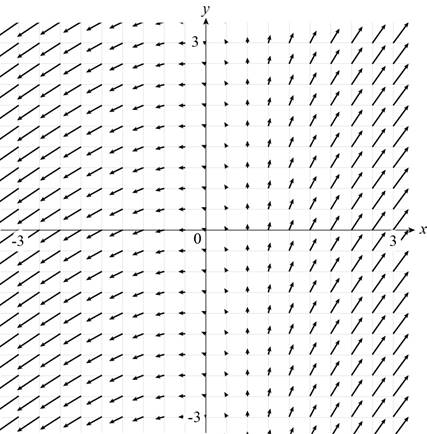 Precalculus: Mathematics for Calculus - 6th Edition, Chapter 9, Problem 13P , additional homework tip  2