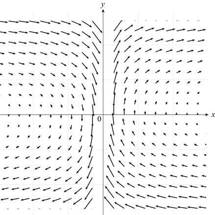 Precalculus: Mathematics for Calculus - 6th Edition, Chapter 9, Problem 14P , additional homework tip  1