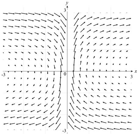 Precalculus: Mathematics for Calculus - 6th Edition, Chapter 9, Problem 14P , additional homework tip  2