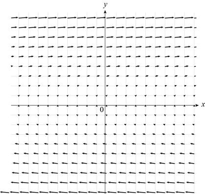 Precalculus: Mathematics for Calculus - 6th Edition, Chapter 9, Problem 3P 