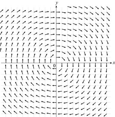 Precalculus: Mathematics for Calculus - 6th Edition, Chapter 9, Problem 6P 