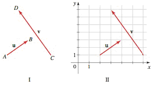 Chapter 9.1, Problem 1E, (a) A vector in the plane is a line segment with an assigned direction. In Figure I below, the 