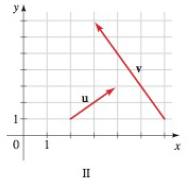 Chapter 9.1, Problem 2E, (a) The length of a vector w = a1, a2 is | w | = _____, so the length of the vector u in Figure II 