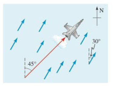 Chapter 9.1, Problem 61E, True Velocity of a Jet Find the true speed and direction of the jet in Exercise 60 if the pilot 