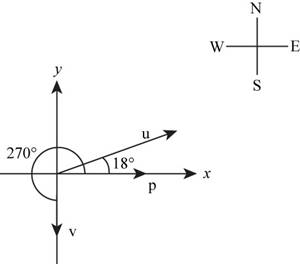 Precalculus: Mathematics for Calculus - 6th Edition, Chapter 9.1, Problem 65E , additional homework tip  1