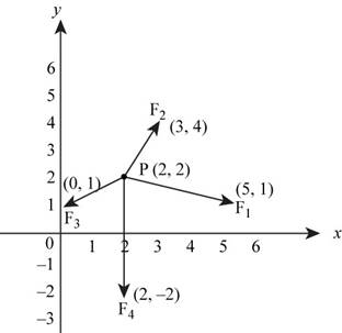 Precalculus: Mathematics for Calculus - 6th Edition, Chapter 9.1, Problem 72E , additional homework tip  1