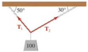 Chapter 9.1, Problem 73E, Equilibrium of Tensions A 100-lb weight hangs from a string as shown in the figure. Find the 