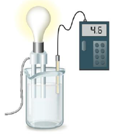 Chapter 13, Problem 145AE, A solution is tested for pH and conductivity as pictured below: The solution contains one of the 