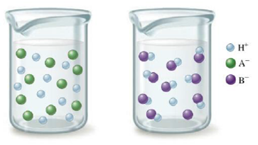 Chapter 13, Problem 40E, Consider the following illustrations: Which beaker best illustrates what happens when the following 