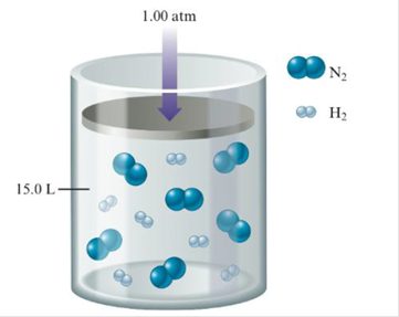 Nitrogen Gas Reacts With Hydrogen Gas To Form Ammonia Gas Nh 3 Consider The Following Illustration Representing The Original Reaction Mixture In A 15 0 L Container The Numbers Of Each Molecule