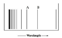 Chapter 2, Problem 161CP, The figure below represents part of the emission spectrum for a one-electron ion in lhe gas phase. 