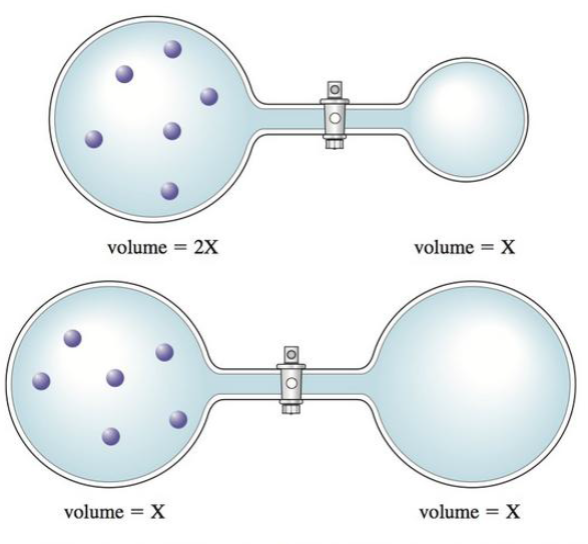 Consider the flasks in the following diagrams. Assuming the connecting