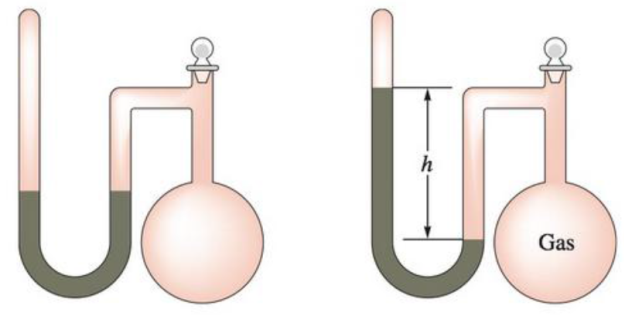 Chapter 8, Problem 39E, A sealed-tube manometer (as shown below) can be used to measure pressures below atmospheric 