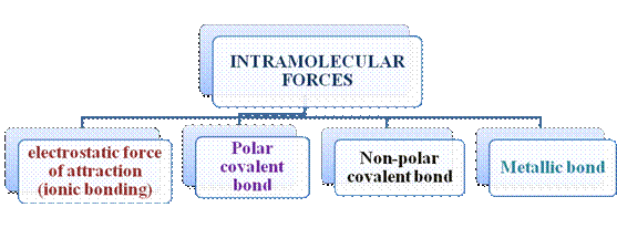 Chemistry: An Atoms First Approach, Chapter 9, Problem 10ALQ , additional homework tip  2