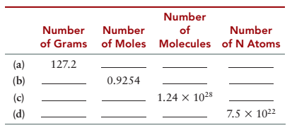 Chapter 3, Problem 13QAP, Complete the following table for TNT (trinitrotoluene), C7H5(NO2)3. 