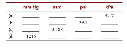 Pressure Conversion Chart Kpa To Psi