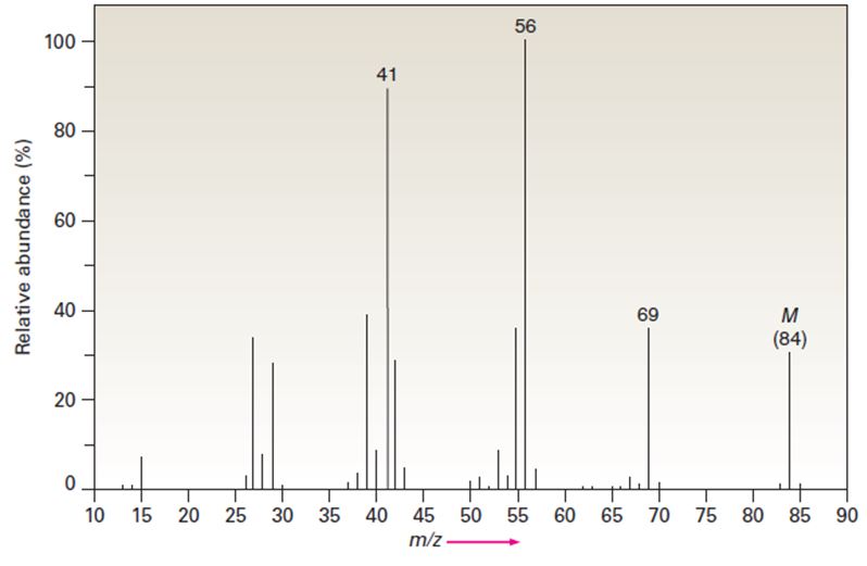 Chapter 12.SE, Problem 49AP, The infrared spectrum of the compound with the mass spectrum shown below has a medium-intensity peak 