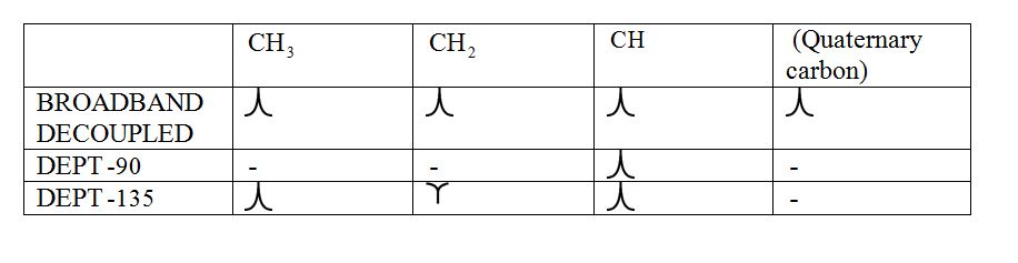 ORGANIC CHEMISTRY-EBOOK>I<, Chapter 13.12, Problem 21P 