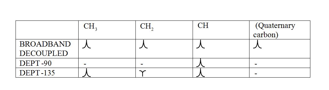 ORGANIC CHEMISTRY-EBOOK>I<, Chapter 13.12, Problem 22P 