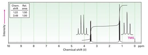 Chapter 13.6, Problem 11P, The integrated 1H NMR spectrum of a compound of formula C4H10O is shown in FIGURE 13-11. Propose a 