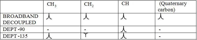 ORGANIC CHEMISTRY(LL)+OWLV2 4 TERM>BI<, Chapter 13.SE, Problem 47AP , additional homework tip  1