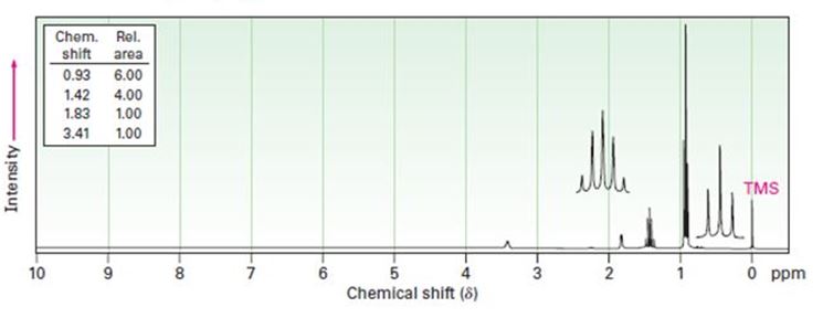 Chapter 17.SE, Problem 52AP, Propose structures for alcohols that have the following 1HNMR spectra: (a) C5H12O 