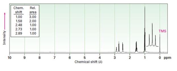 Chapter 18.9, Problem 18P, The 1H NMR spectrum shown is that of a cyclic ether with the formula C4H8O. Propose a structure. 