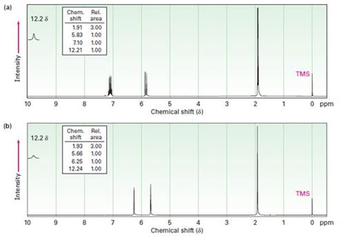 Get Benzoic Acid Nmr Spectrum Gif