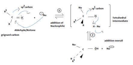 Organic Chemistry - Owlv2 Access (4 Term), Chapter 21.SE, Problem 31MP , additional homework tip  21