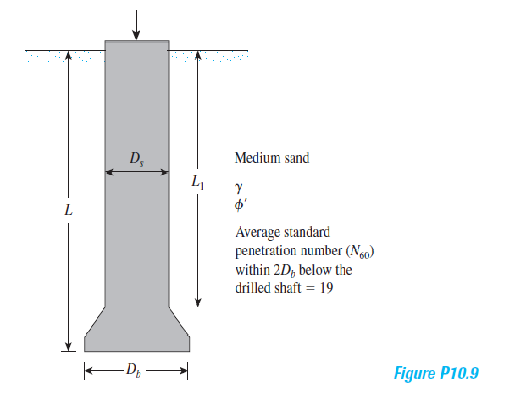 In Figure P10 9 Let L 7 M L 1 6 M D S 0 75 M D B 1 25 M G 18 Kn M 3 And ϕʹ