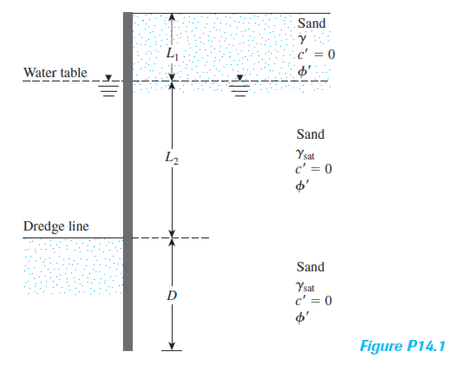 Chapter 14, Problem 14.2P, Redo Problem 14.1 with the following: L1 = 3m, L2 = 6 m, γ = 17.3 kN/m3, γsat = 19.4 kN/m3, and ϕ′ = 