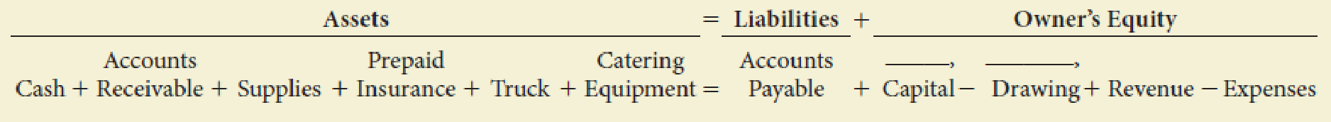 Chapter 1, Problem 4PA, On March 1 of this year, B. Gervais established Gervais Catering Service. The account headings are 
