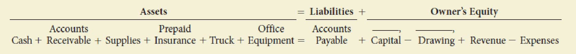 Chapter 1, Problem 5PA, In April, J. Rodriguez established an apartment rental service. The account headings are presented 