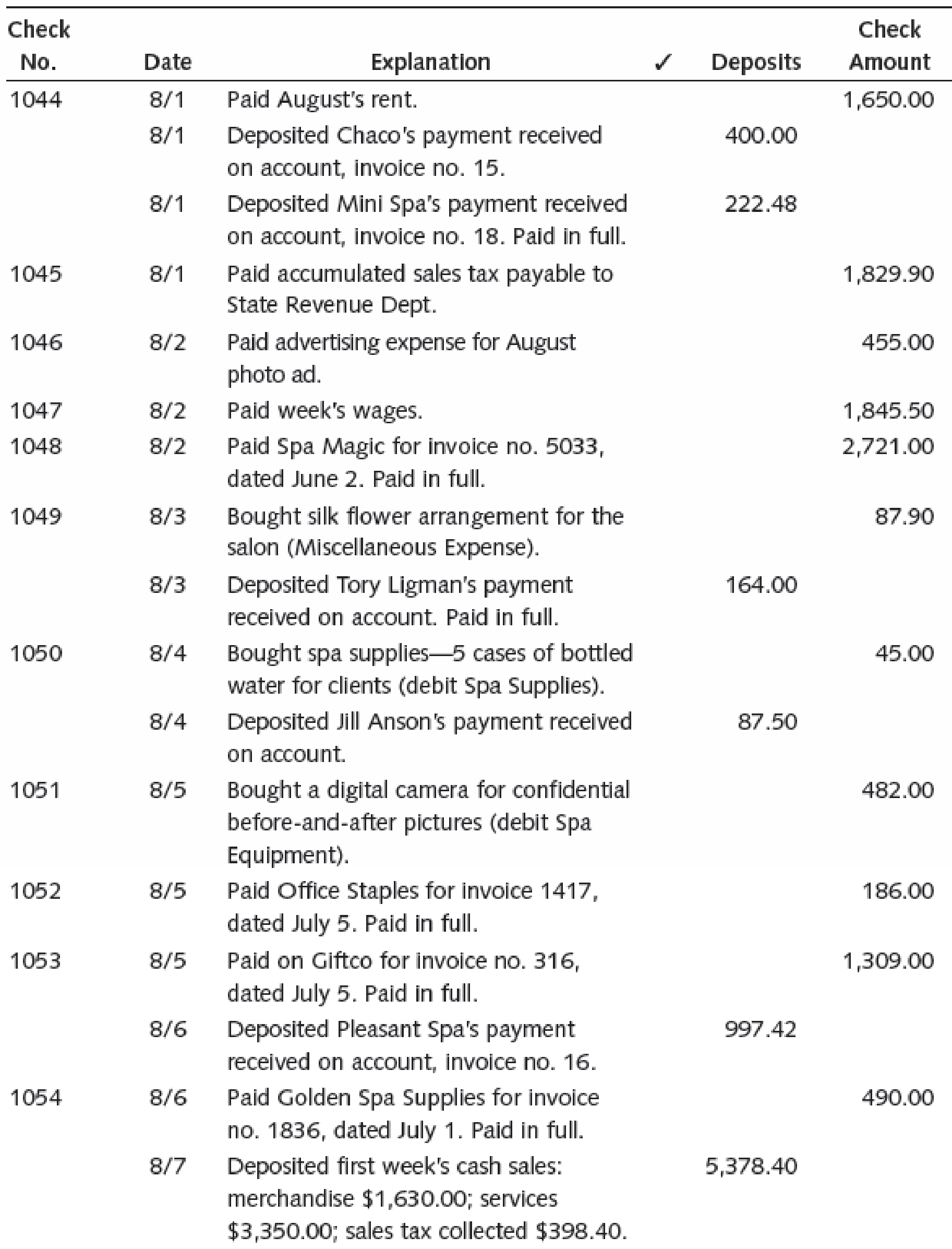 August Journal Entries Ms Valli Has Provided The Transactions For The Month Of August To Be Entered In The System All About You Spa Does Not Track Cash Sales By Customer If