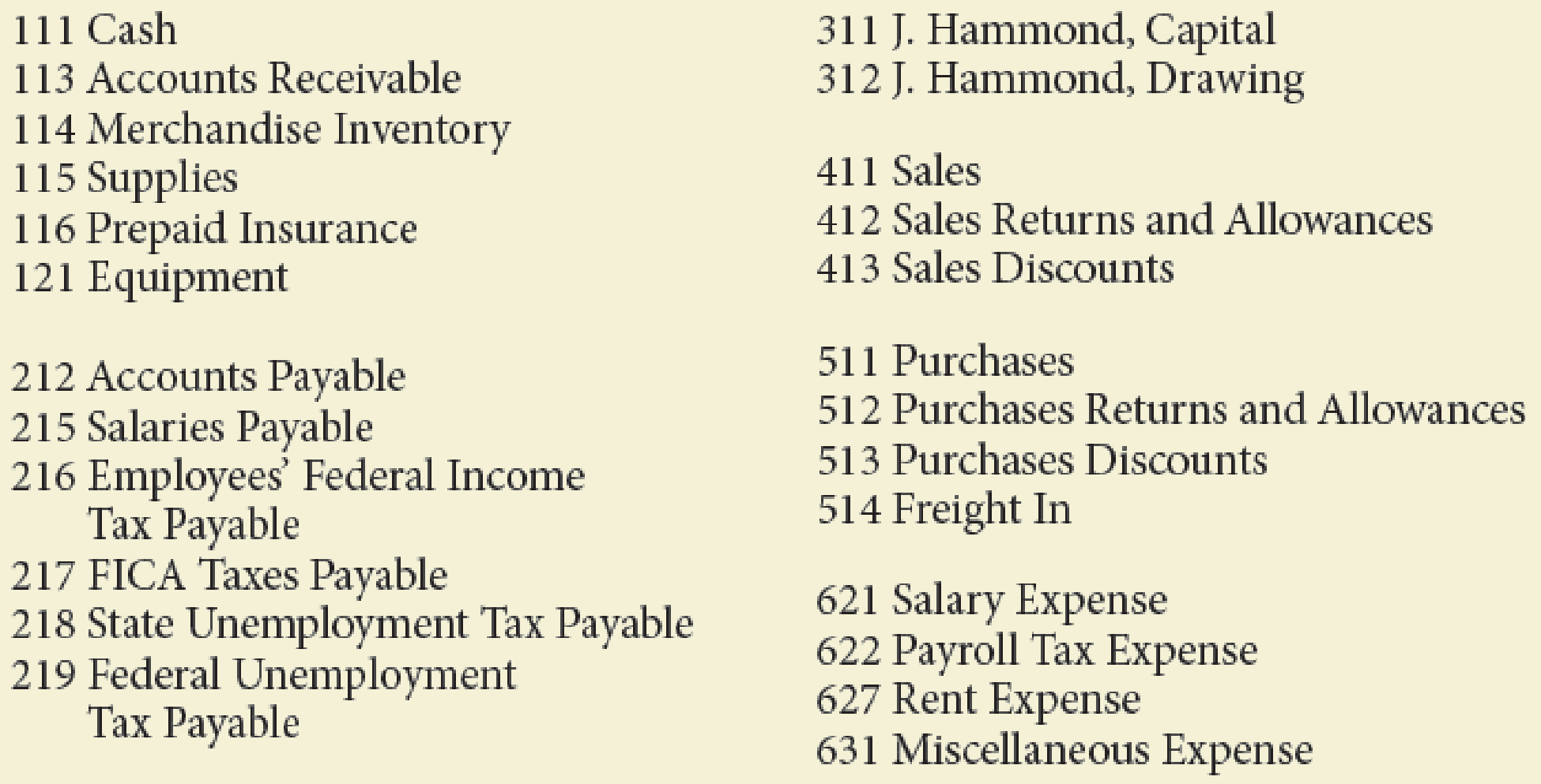 Chapter 10, Problem 1PA, The following transactions were completed by Hammond Auto Supply during January, which is the first , example  3