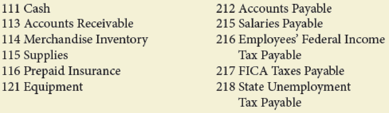 Chapter 10, Problem 4PB, The following transactions were completed by Yang Restaurant Equipment during January, the first , example  3