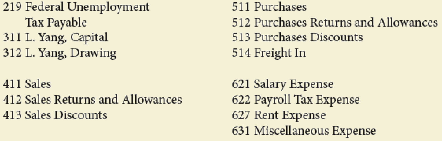 Chapter 10, Problem 4PB, The following transactions were completed by Yang Restaurant Equipment during January, the first , example  4