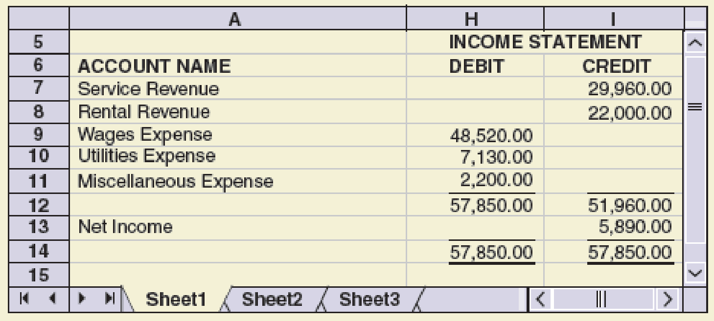 Chapter 5, Problem 5E, The Income Statement columns of the work sheet of Cederblom Company for the fiscal year ended 