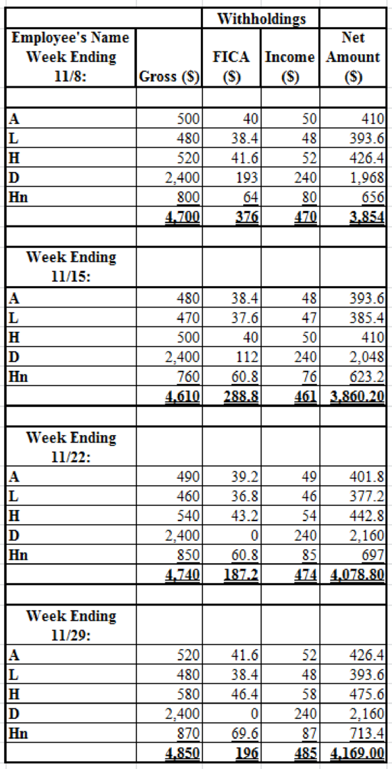 Principles of Cost Accounting, Chapter 3, Problem 9P , additional homework tip  2