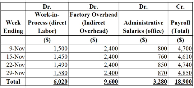 Principles of Cost Accounting, Chapter 3, Problem 9P , additional homework tip  3