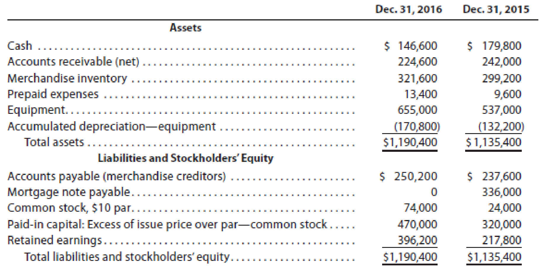 The comparative balance sheet of Del Ray Enterprises Inc. at December ...